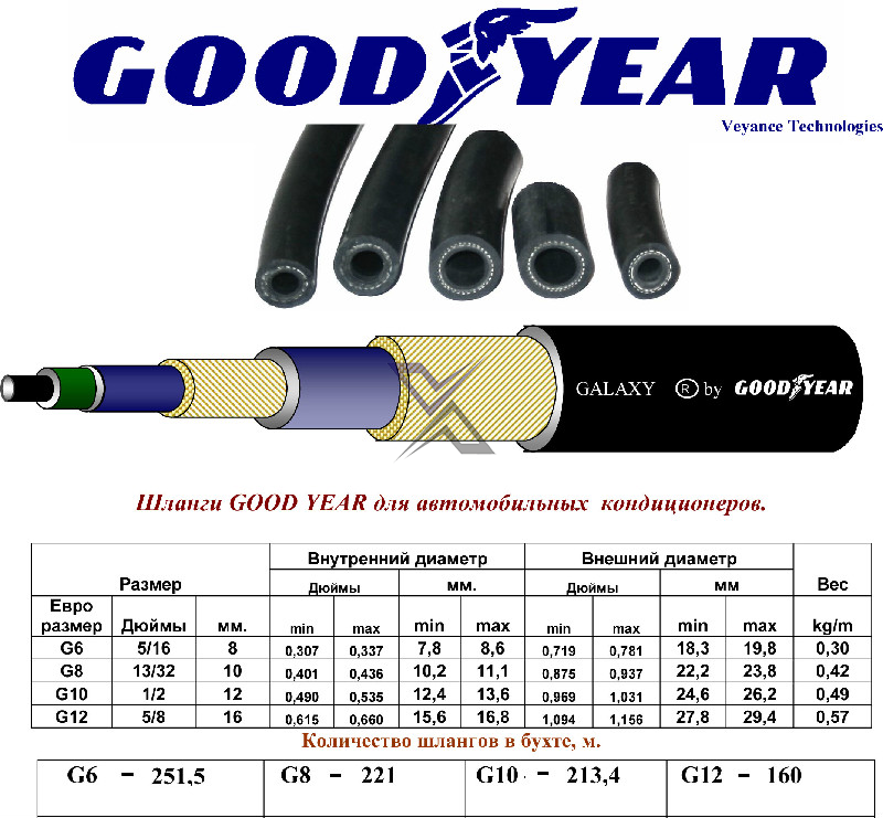 Дюйм шланг это сколько. Шланги для автокондиционеров Goodyear Galaxy 4890. Шланги Гудиер 4826. Шланг для автокондиционеров Goodyear Galaxy 6 мм. Galaxy 4826 шланг.